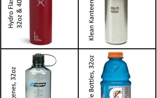 Hydro Flask Insulated Stainless Steel Water Bottle Review